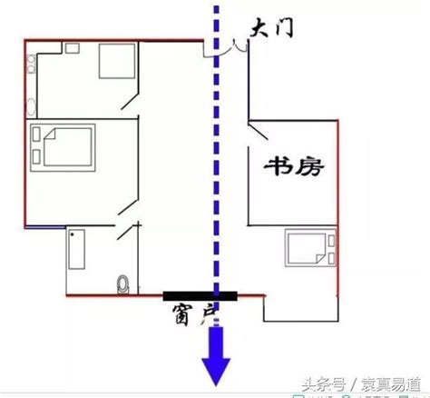 穿心堂|陽宅第一煞~「穿堂煞」的4招破解方法 